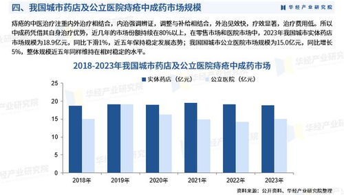 2025年中国痔疮中成药行业市场深度分析报告