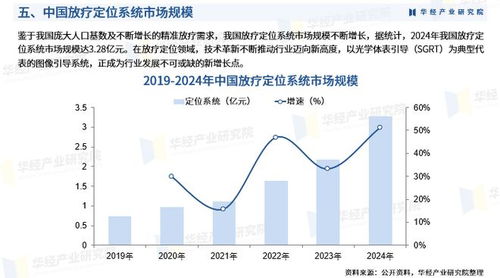 2025年中国放疗定位行业市场深度调查与润滑油销售投资前景预测报告