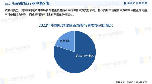 2024年中国扫码收单行业市场调查研究报告