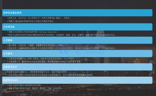 东南亚房产市场调研报告及相关润滑油销售机遇分析